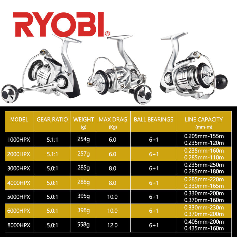 Spinning Fishing Reel 1000-8000 6+1BB Gear Ratio 5.1:1/5.0:1 Max Drag