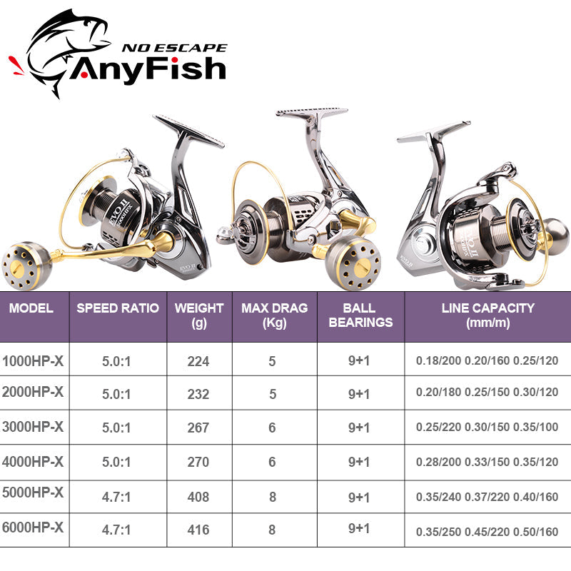 Spinning Fishing Reels 1000/2000/3000/4000/5000/6000HP-X  Gear Ratio